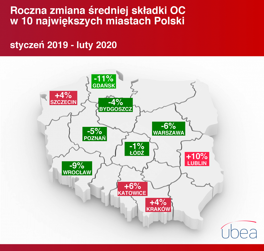 Zmiany cen OC w 10 największych miastach Polski